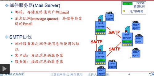 計(jì)算機(jī)網(wǎng)絡(luò)中的基石 Email應(yīng)用及其開發(fā)與服務(wù)實(shí)現(xiàn)